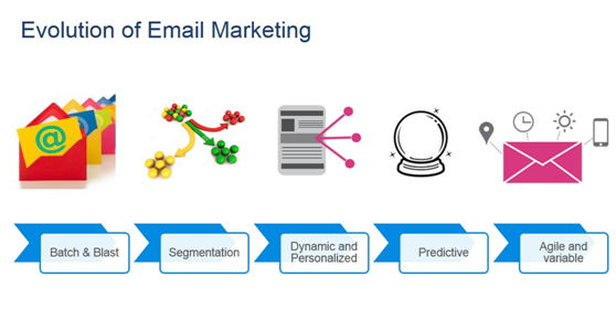 如何做好你的邮件营销策略？