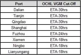东方海外OOCL三种渠道提交VGM