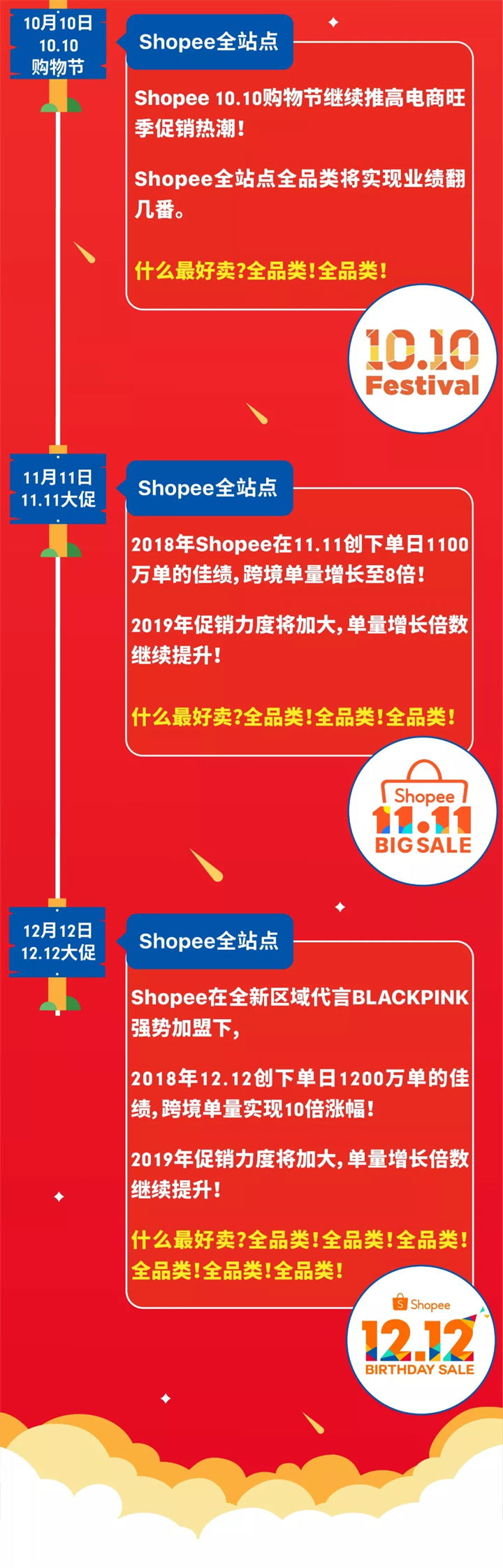 2019年Shopee大促日历时间表！