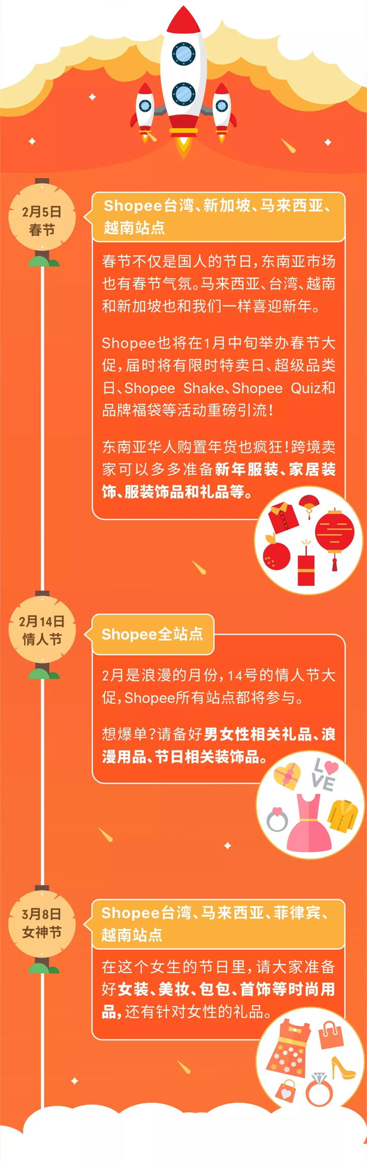 2019年Shopee大促日历时间表！