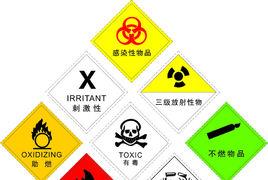 化学品都是危险品么？