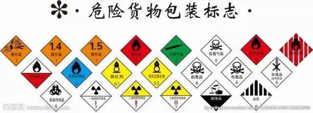 什么是危险化学品与危险货物，如何快速区分？