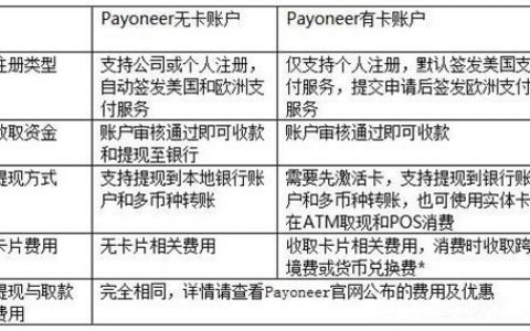 Payoneer有卡账户和无卡账户有什么区别?(payoneer)