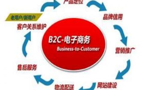 B2C跨境电商入门指南