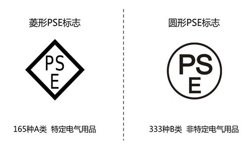 日本PSE认证费用与资料