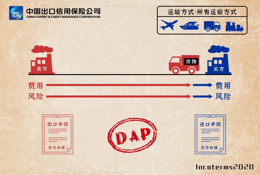 DAP贸易术语图解