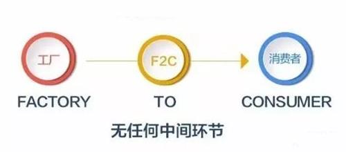 F2C商业模式与B2C商业模式的区别